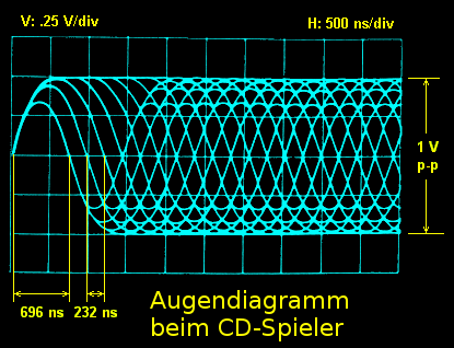 Augendiagramm_Entcodierung.png