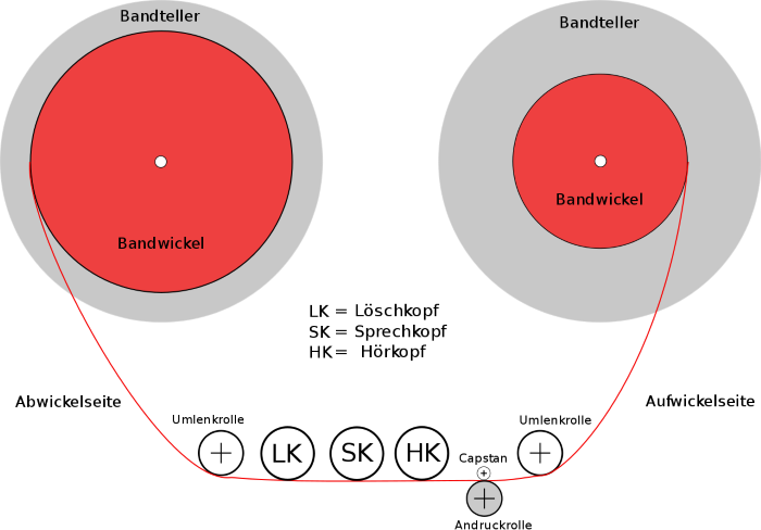 Bandlauf_Tonband.png
