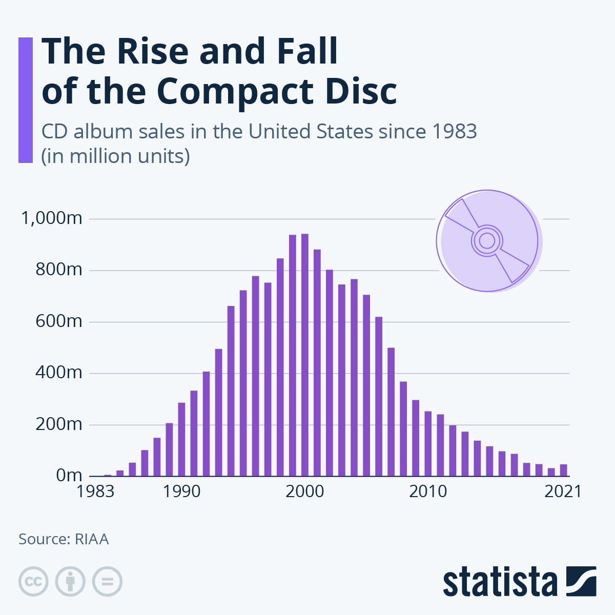 Compact_Disc_Sales.jpg