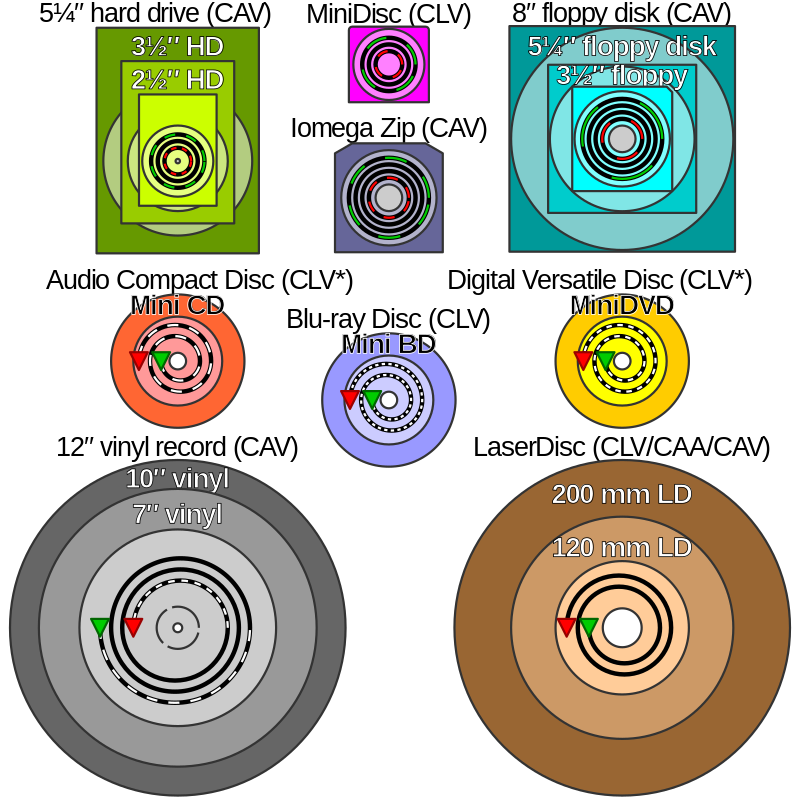Comparison_disk_storage.png