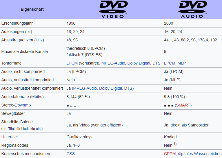 Unterschiede_DVDs.png