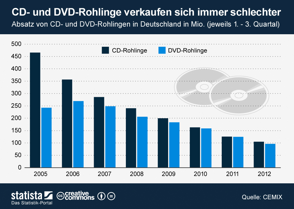 Verkaufsabsturz_bei_CDs.jpg
