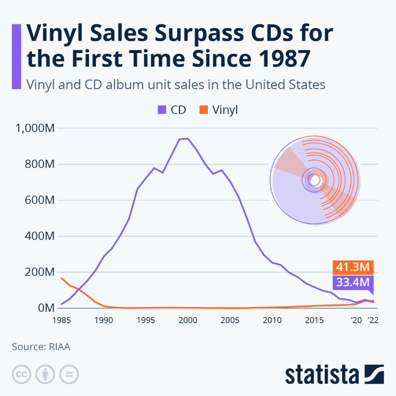 Vinyl_vs_CD_Sales_copy.jpg