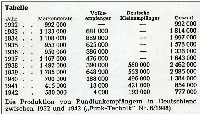 ruestung und devisen radio chronik001
